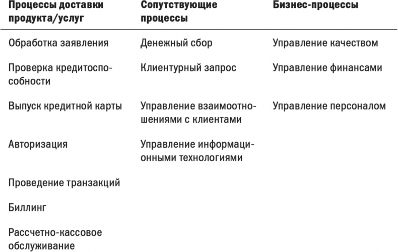 Первые 90 дней. Стратегии успеха для новых лидеров всех уровней.