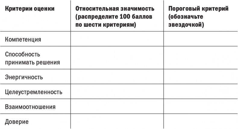 Первые 90 дней. Стратегии успеха для новых лидеров всех уровней.