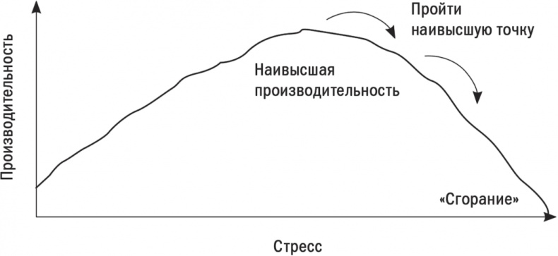 Первые 90 дней. Стратегии успеха для новых лидеров всех уровней.