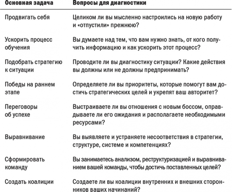 Первые 90 дней. Стратегии успеха для новых лидеров всех уровней.