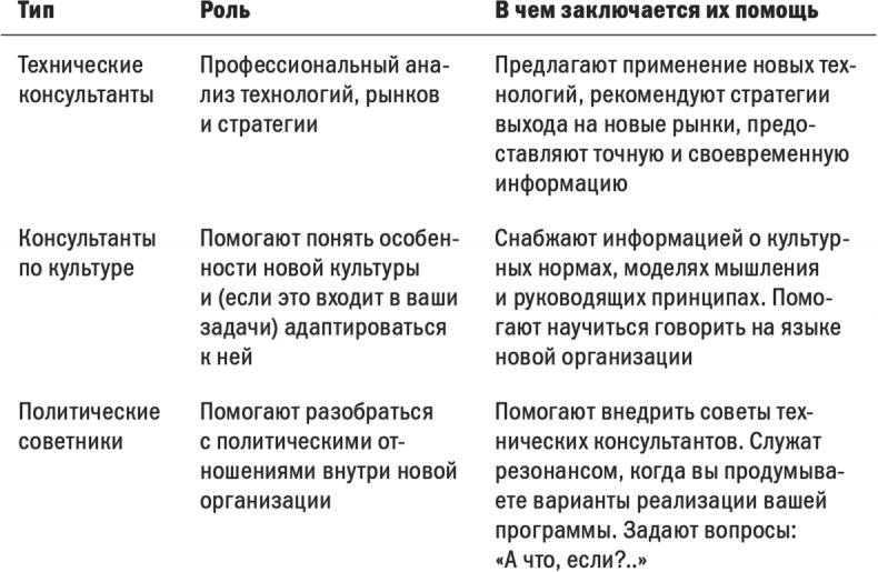 Первые 90 дней. Стратегии успеха для новых лидеров всех уровней.