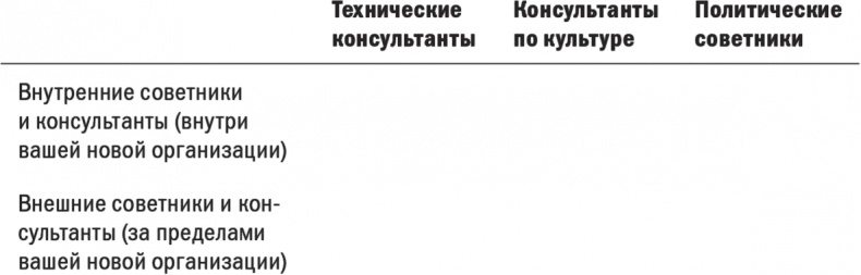 Первые 90 дней. Стратегии успеха для новых лидеров всех уровней.