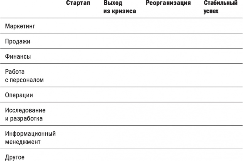 Первые 90 дней. Стратегии успеха для новых лидеров всех уровней.