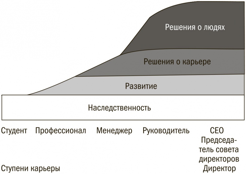 Выбор сильнейших. Как лидеру принимать главные решения о людях