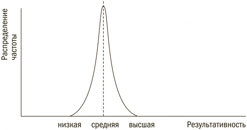 Выбор сильнейших. Как лидеру принимать главные решения о людях