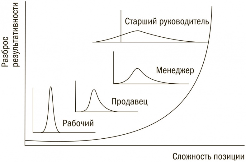 Выбор сильнейших. Как лидеру принимать главные решения о людях