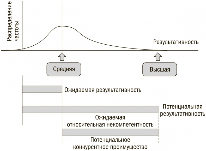 Выбор сильнейших. Как лидеру принимать главные решения о людях