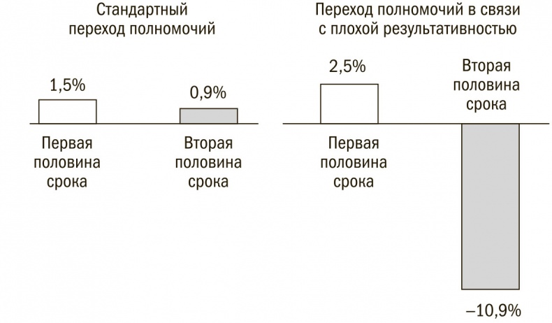 Выбор сильнейших. Как лидеру принимать главные решения о людях