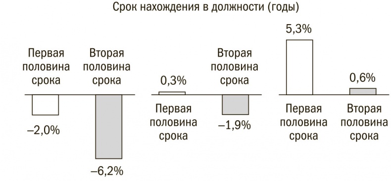 Выбор сильнейших. Как лидеру принимать главные решения о людях