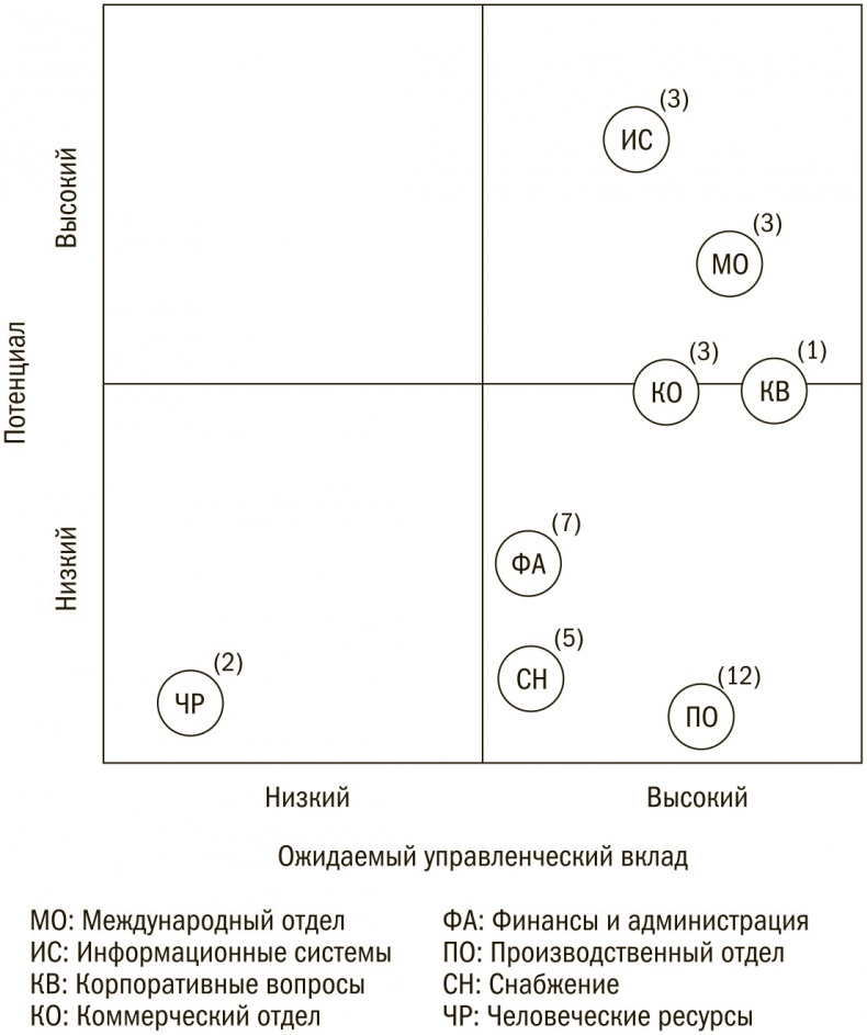 Выбор сильнейших. Как лидеру принимать главные решения о людях