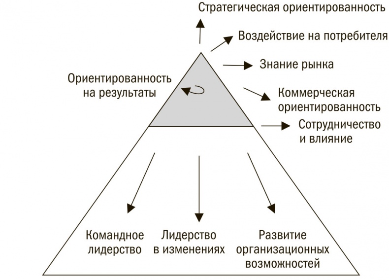 Выбор сильнейших. Как лидеру принимать главные решения о людях