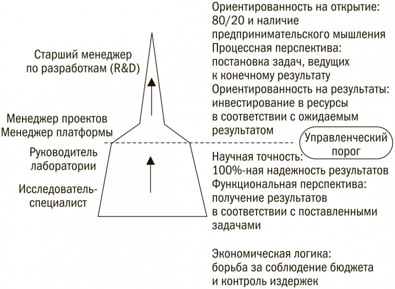 Выбор сильнейших. Как лидеру принимать главные решения о людях