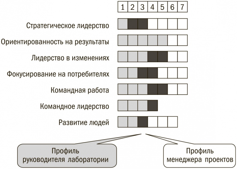 Выбор сильнейших. Как лидеру принимать главные решения о людях