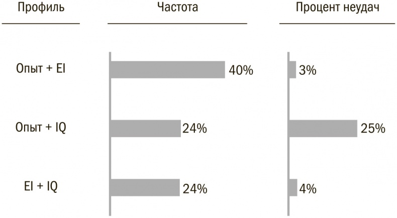 Выбор сильнейших. Как лидеру принимать главные решения о людях