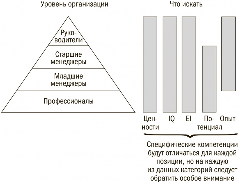 Выбор сильнейших. Как лидеру принимать главные решения о людях