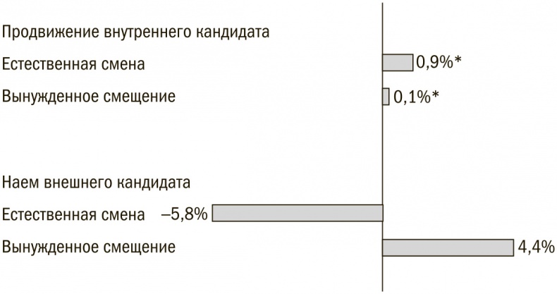 Выбор сильнейших. Как лидеру принимать главные решения о людях