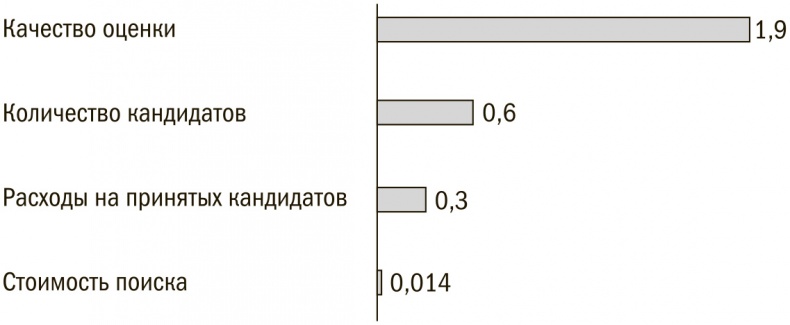 Выбор сильнейших. Как лидеру принимать главные решения о людях