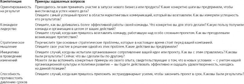 Выбор сильнейших. Как лидеру принимать главные решения о людях