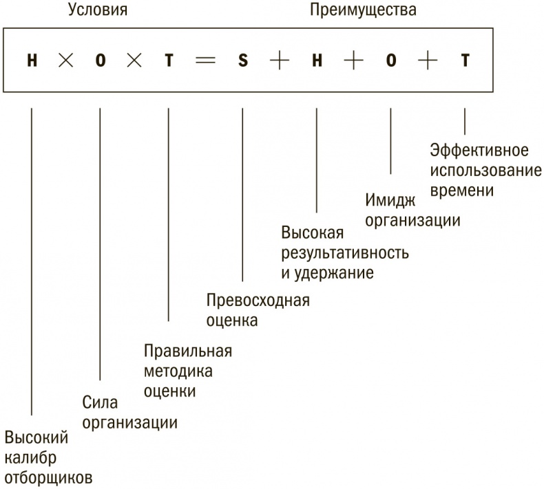 Выбор сильнейших. Как лидеру принимать главные решения о людях