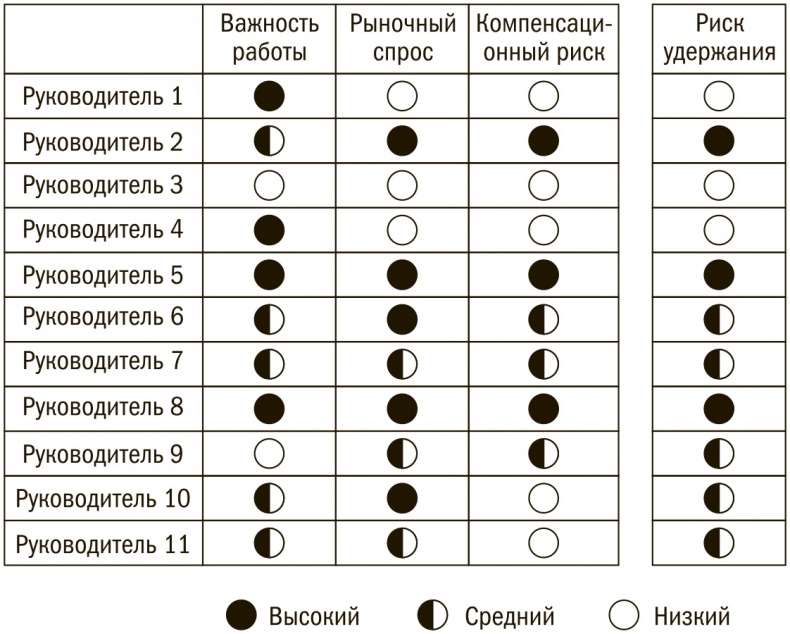 Выбор сильнейших. Как лидеру принимать главные решения о людях