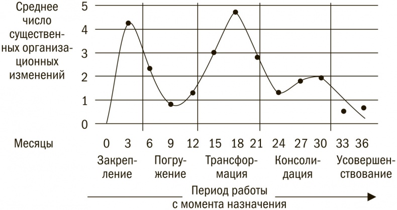 Выбор сильнейших. Как лидеру принимать главные решения о людях