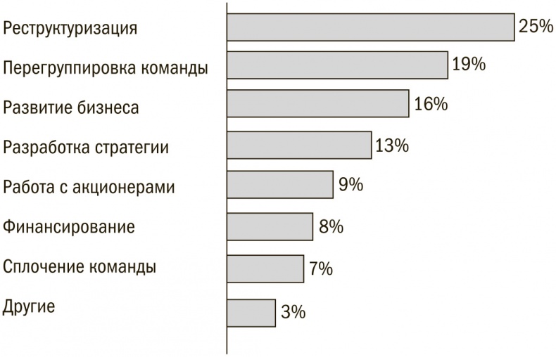 Выбор сильнейших. Как лидеру принимать главные решения о людях