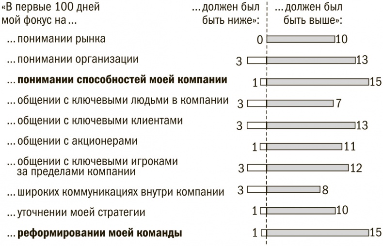 Выбор сильнейших. Как лидеру принимать главные решения о людях