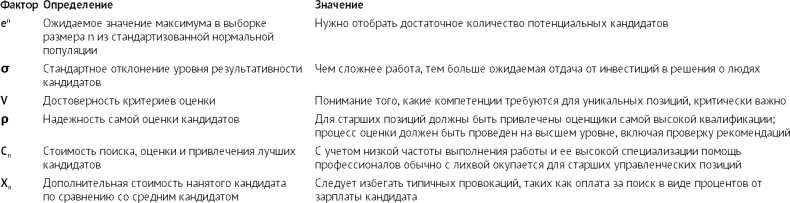 Выбор сильнейших. Как лидеру принимать главные решения о людях