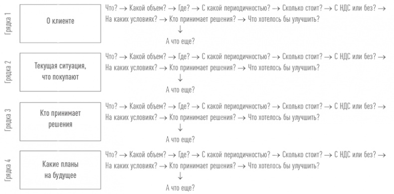 Sales-детонатор. Как добиться взрывного роста продаж