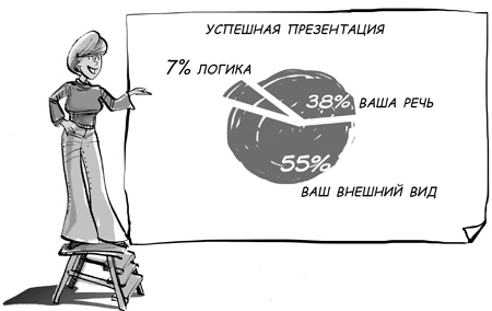 Sales-детонатор. Как добиться взрывного роста продаж