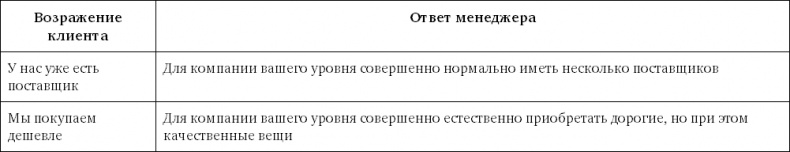 Sales-детонатор. Как добиться взрывного роста продаж