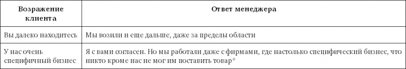 Sales-детонатор. Как добиться взрывного роста продаж