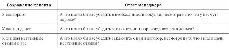 Sales-детонатор. Как добиться взрывного роста продаж