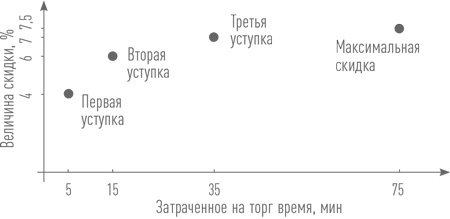 Sales-детонатор. Как добиться взрывного роста продаж