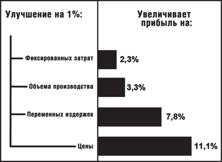 Как стать суперзвездой маркетинга