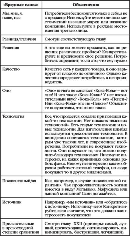 Как стать суперзвездой маркетинга