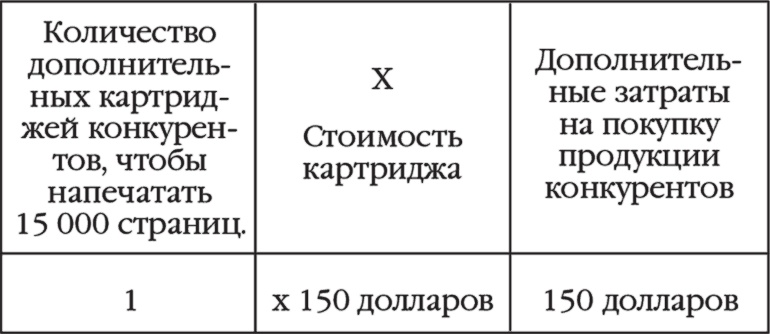 Как стать суперзвездой маркетинга