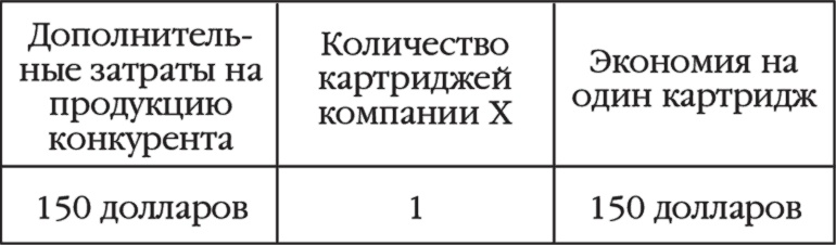 Как стать суперзвездой маркетинга