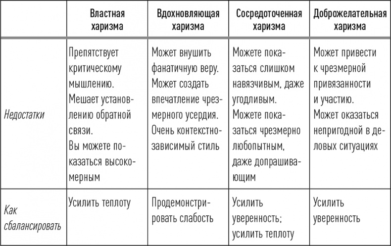 Харизма. Как влиять, убеждать и вдохновлять