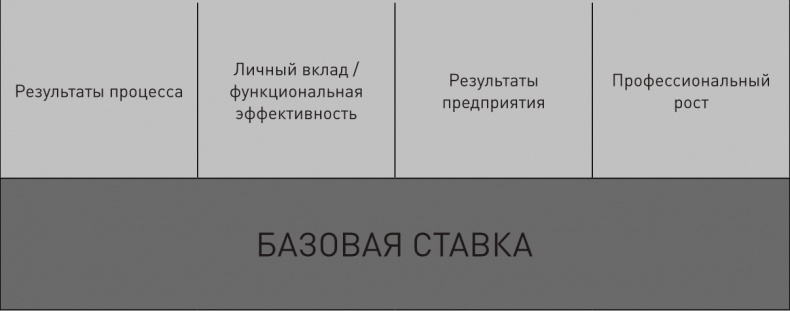 Быстрее, лучше, дешевле. Девять методов реинжиниринга бизнес-процессов