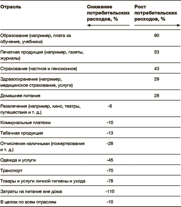 Как преодолеть кризис. 33 эффективных решения для вашей компании