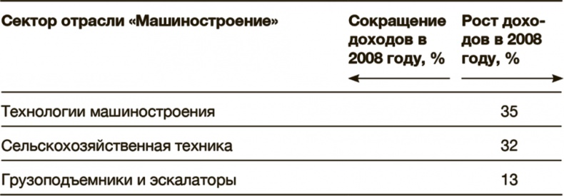 Как преодолеть кризис. 33 эффективных решения для вашей компании