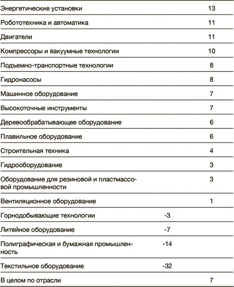 Как преодолеть кризис. 33 эффективных решения для вашей компании