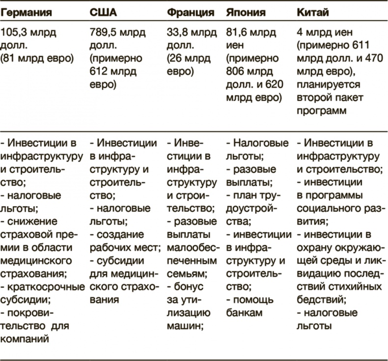 Как преодолеть кризис. 33 эффективных решения для вашей компании