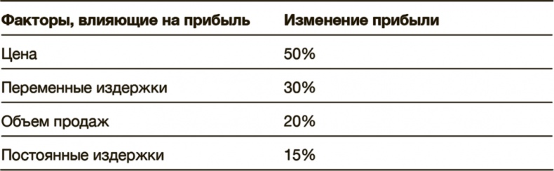 Как преодолеть кризис. 33 эффективных решения для вашей компании