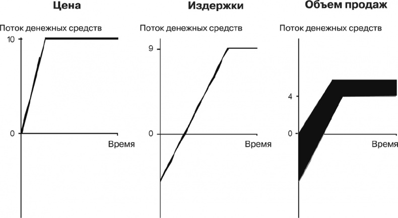 Как преодолеть кризис. 33 эффективных решения для вашей компании