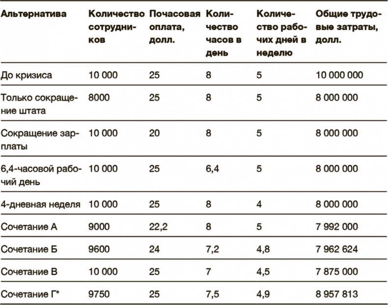 Как преодолеть кризис. 33 эффективных решения для вашей компании