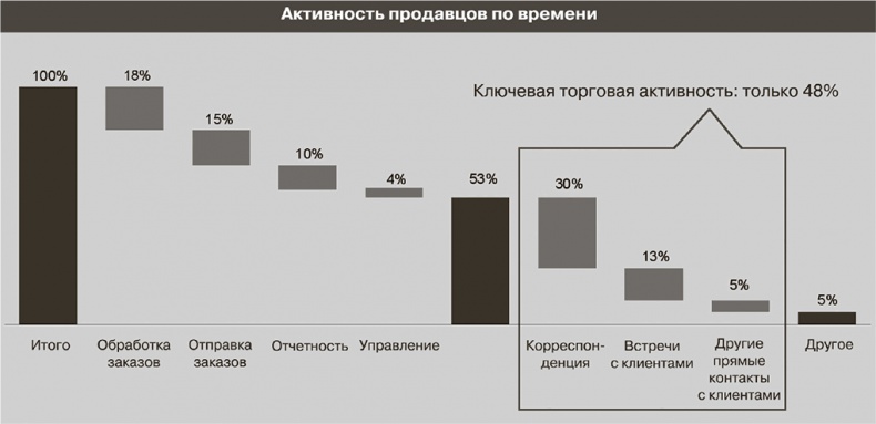 Как преодолеть кризис. 33 эффективных решения для вашей компании