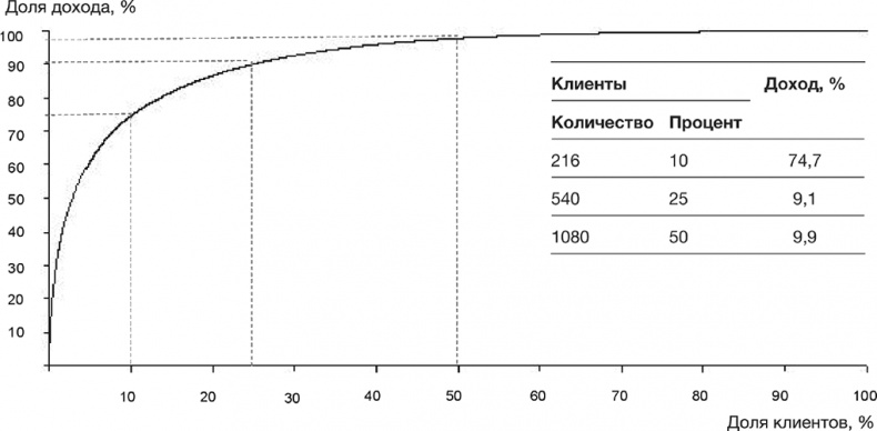 Как преодолеть кризис. 33 эффективных решения для вашей компании