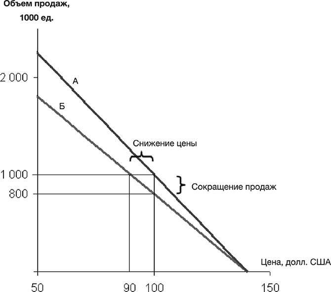 Как преодолеть кризис. 33 эффективных решения для вашей компании